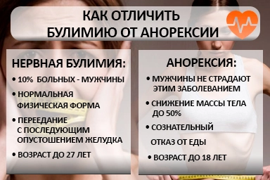 Лечение булимии в Ленинске-Кузнецком