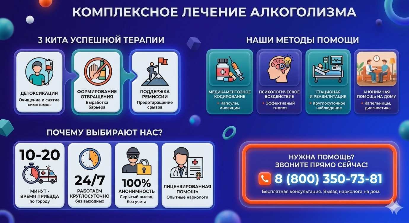 Инфографика о методах лечения алкоголизма в Ленинске-Кузнецком: детоксикация, кодирование и анонимная помощь на дому от клиники Похмельная служба.