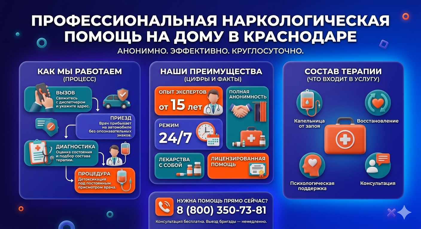 Инфографика о принципах лечения алкоголизма на дому в Ленинске-Кузнецком: этапы вызова нарколога, преимущества анонимной детоксикации и состав медицинской помощи.